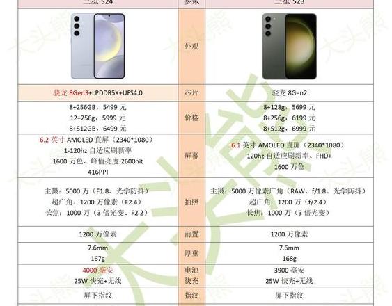 三星s24ultra参数配置中关村