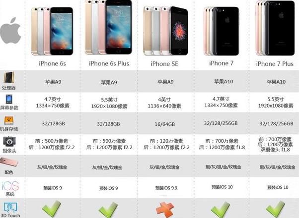 iphone7plus整机身尺寸