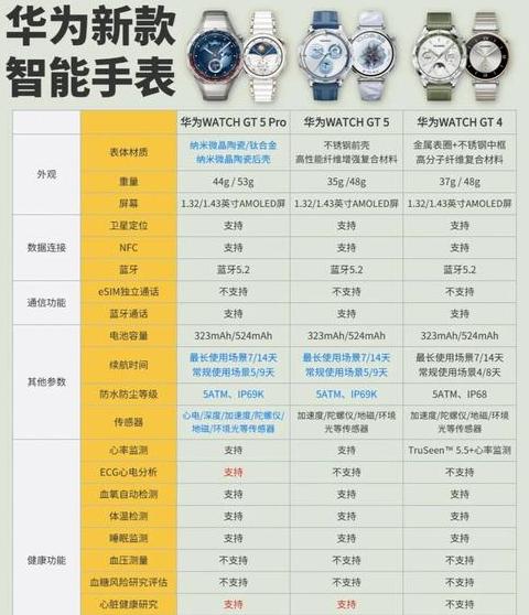 华为gt5手表参数配置表