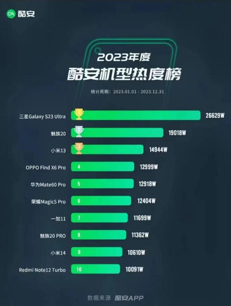 最新智能手机排行榜前十名