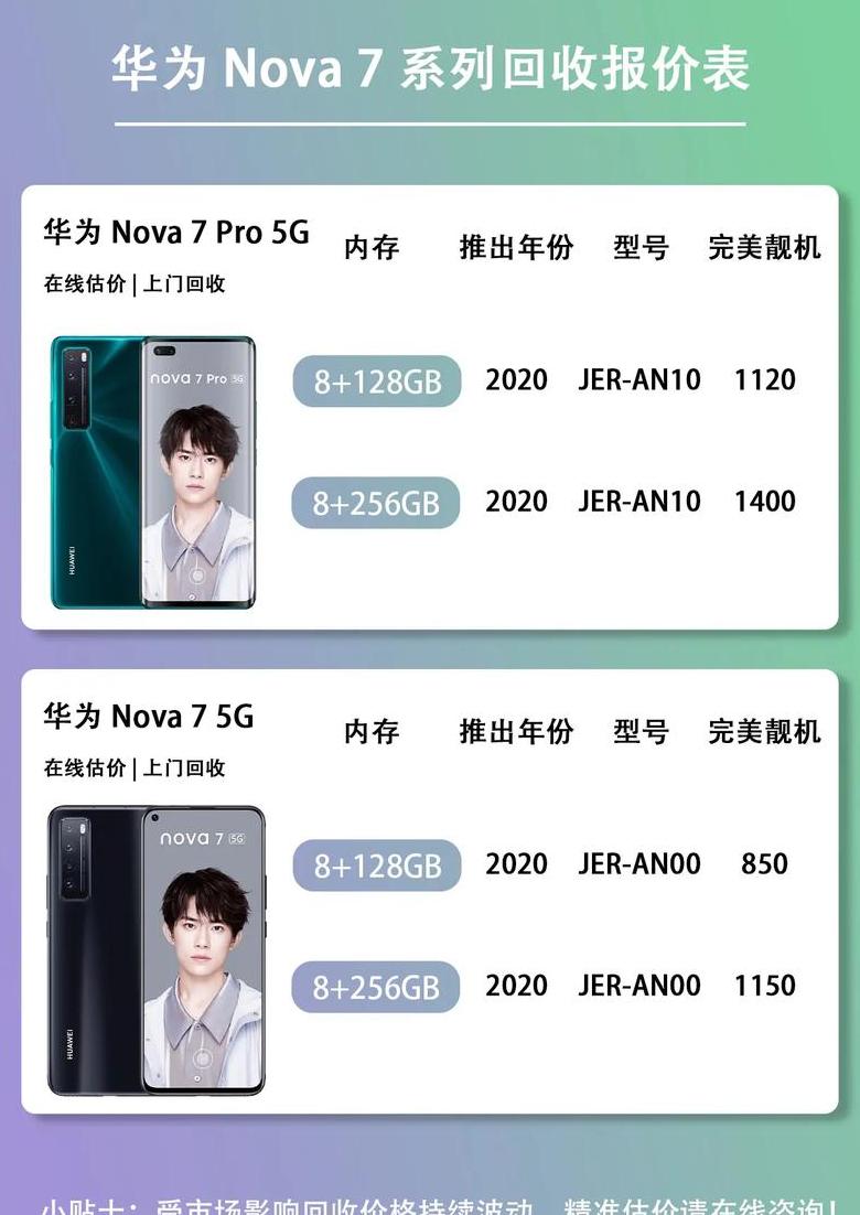 华为nova5ipro的参数