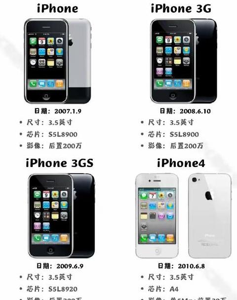 苹果手机出到第几代了