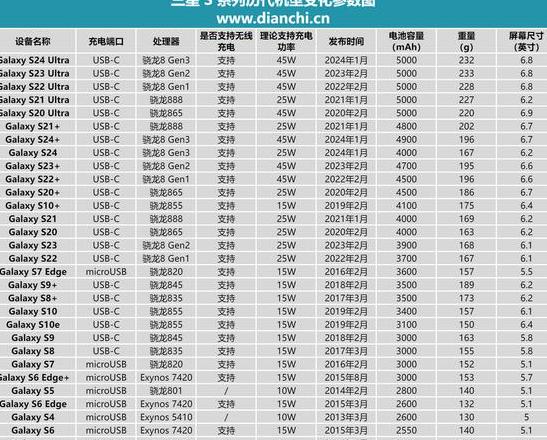 三星w22电池续航