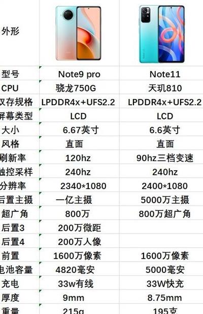 红米note9pro参数重量