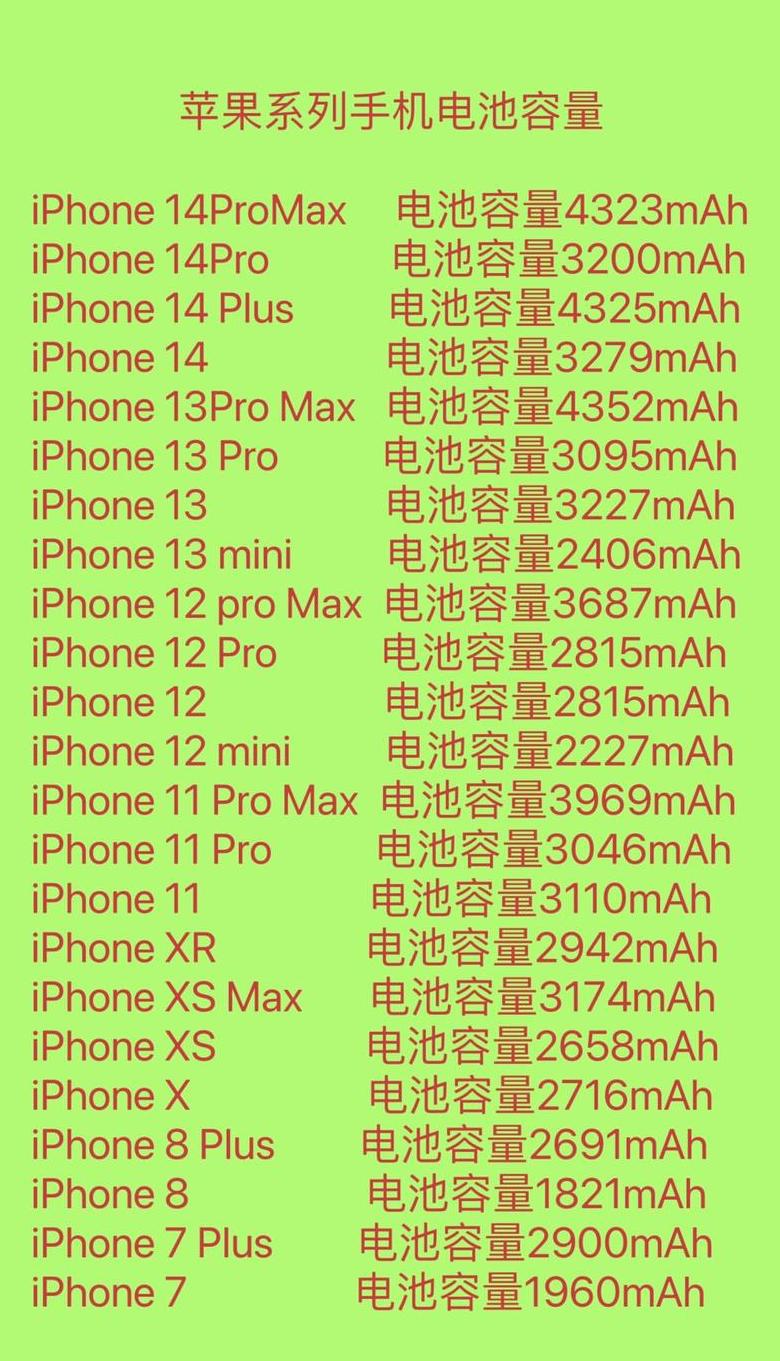 iphone8电池容量有多少