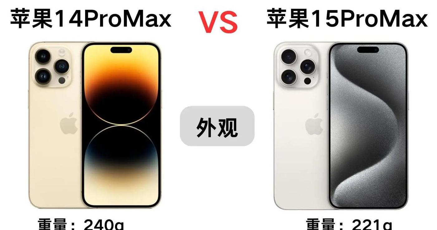 iphone14promax价格