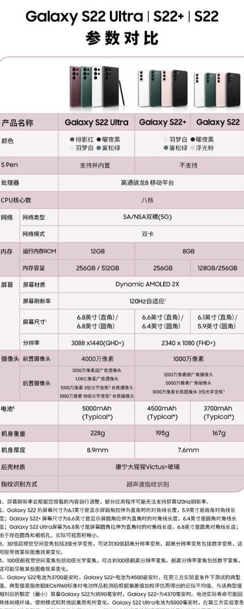 三星s22手机参数价格