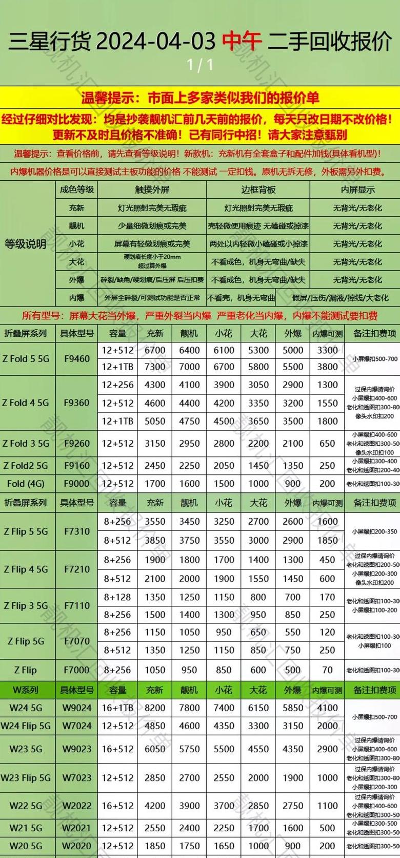 三星note4价目表