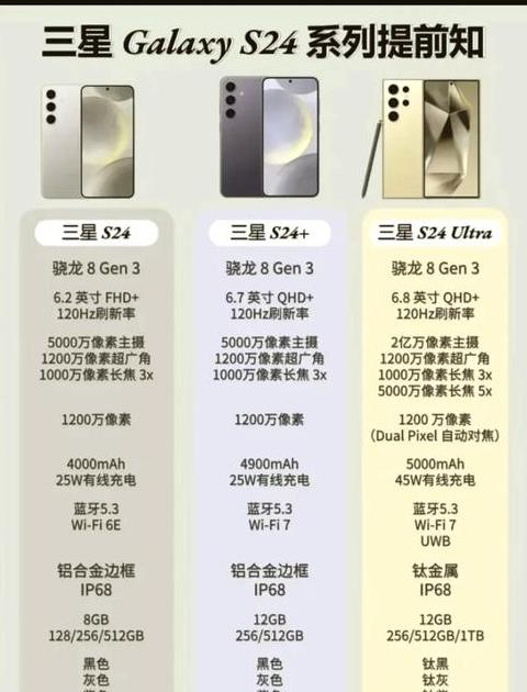 三星 s10e 尺寸