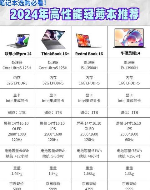 联想小新pro14 2024版配置
