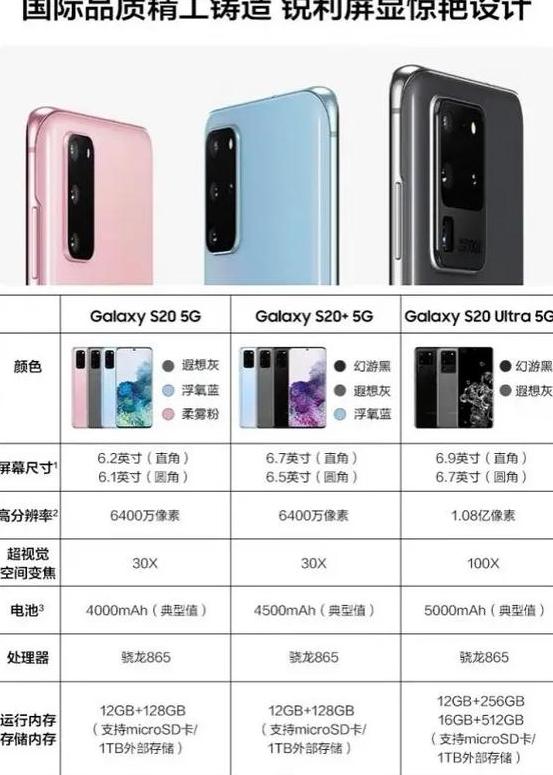 三星s20u和note20ultra区别