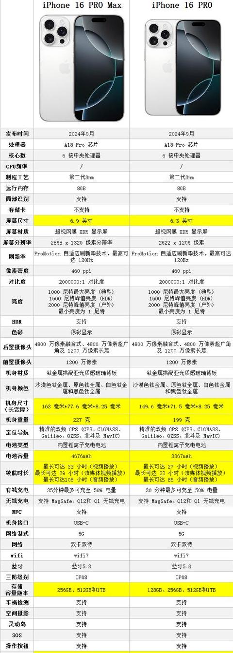 iphone16promax配置