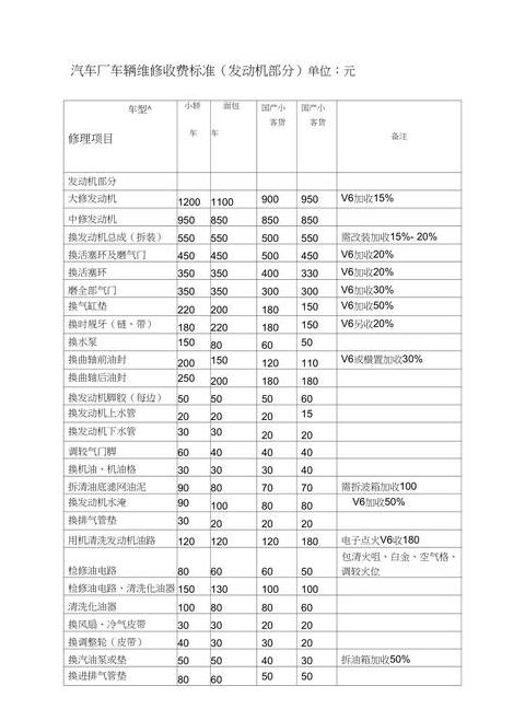 北京汽修价目表