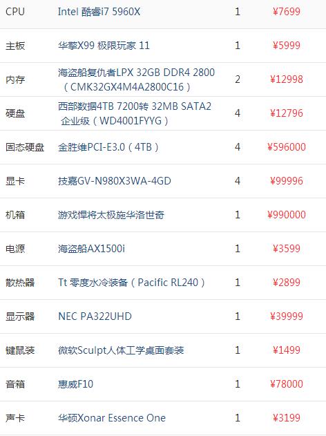 目前最顶配的电脑配置