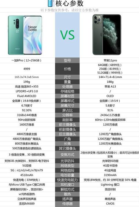 一加八pro手机参数