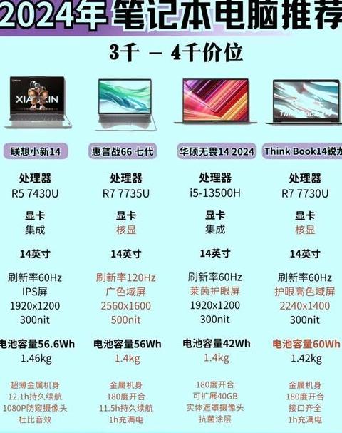 大学生笔记本排行