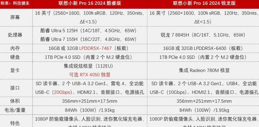 联想小新pro16 2021首发价格