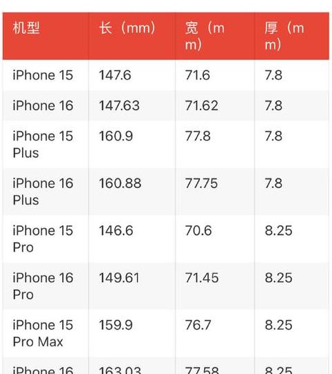 苹果iphone6尺寸