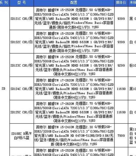 太平洋笔记本电脑报价大全