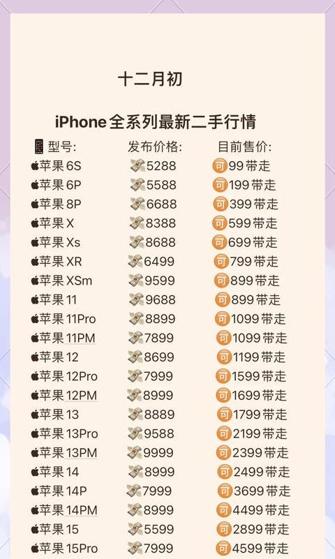iphone历年发售价