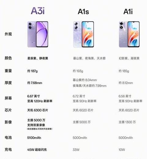 oppo最好三款手机价格