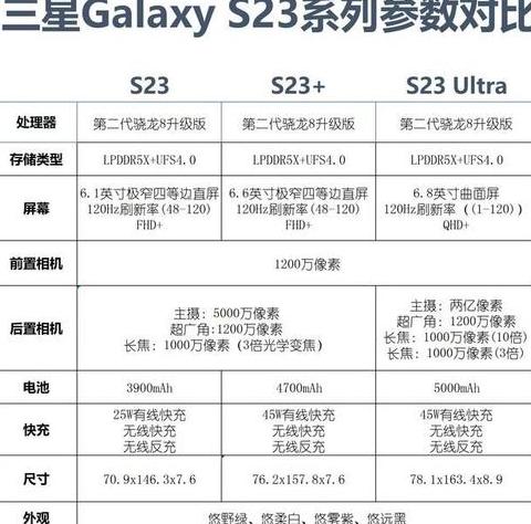 三星s23参数