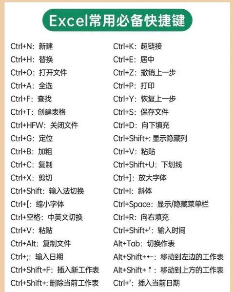 电脑键盘上3个键重启快捷键