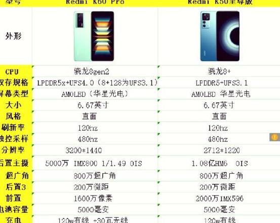 红米k60和红米k50对比