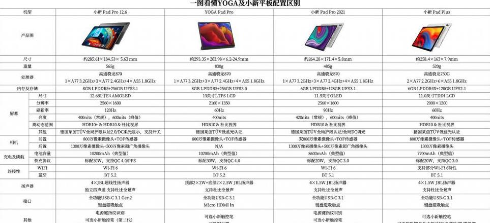 联想平板小新pad11的参数