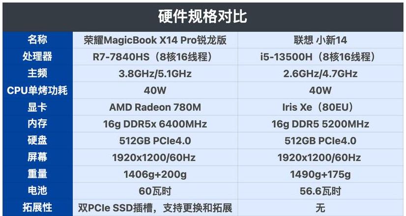 小新14和16哪个更值得买