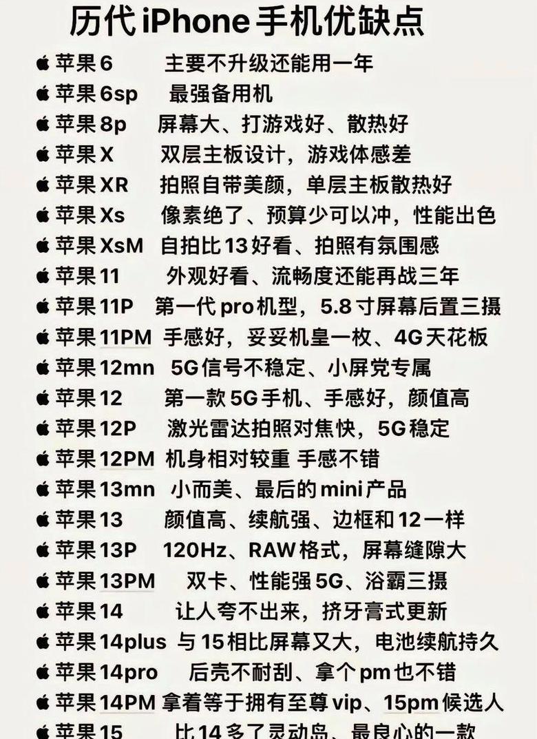苹果手机型号及价格表