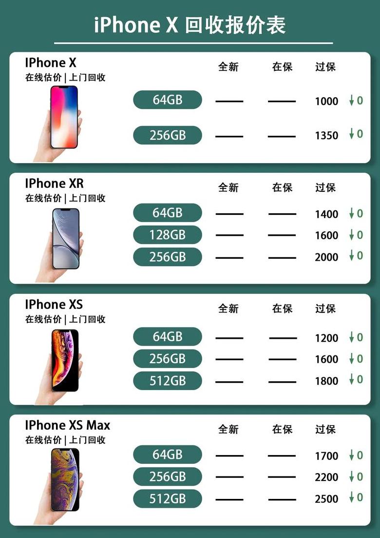 iphonex内存最大多少