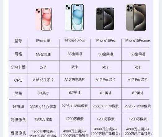 iphone15promax大小