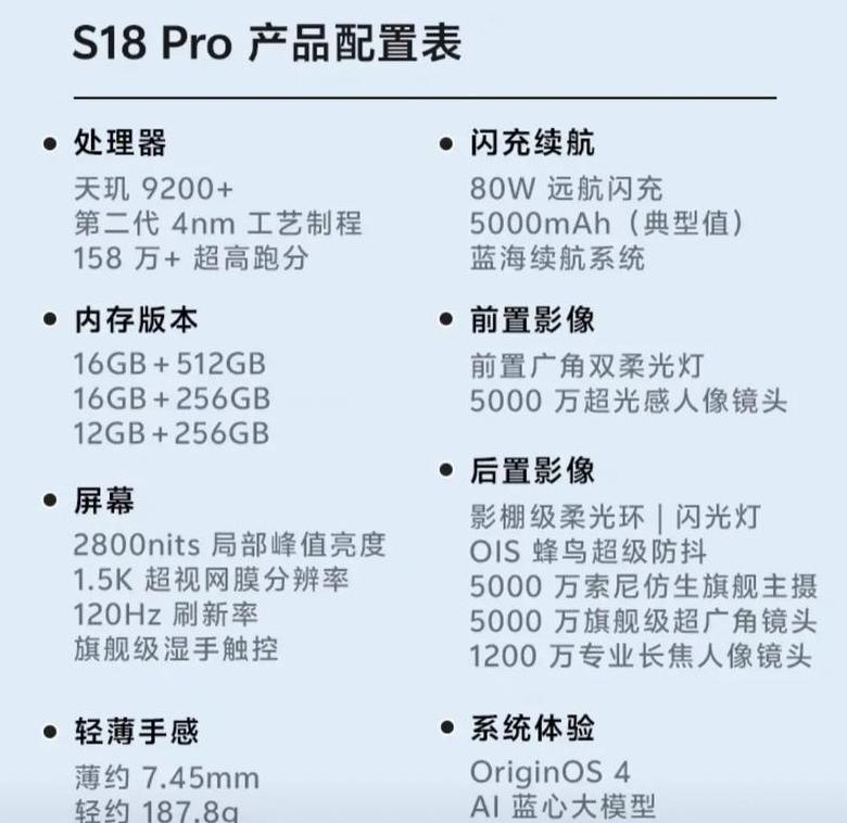 vivo s18参数配置详情