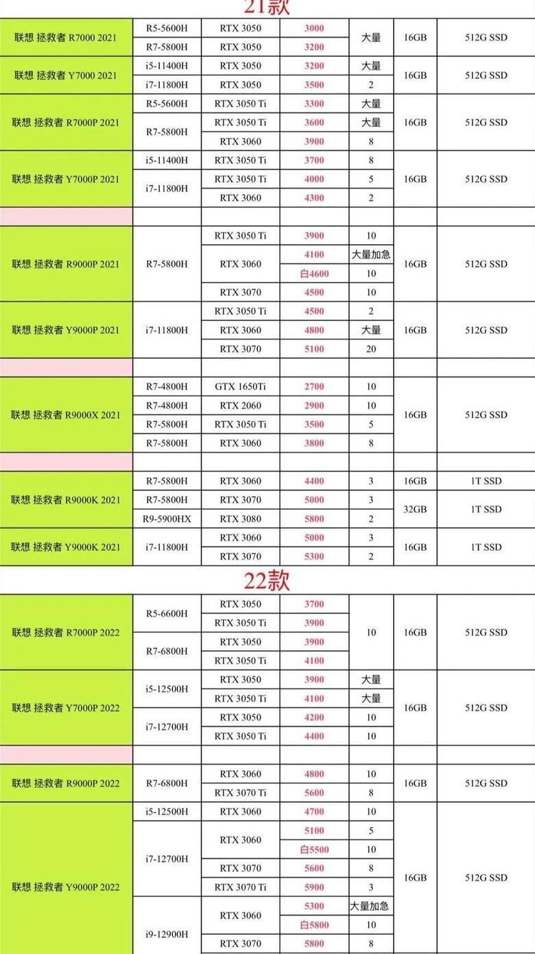 笔记本电脑行情报价