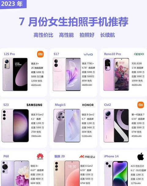 小米12pro与12spro区别