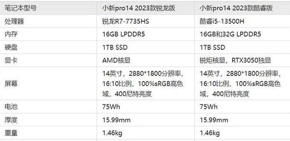 联想14小新pro配置