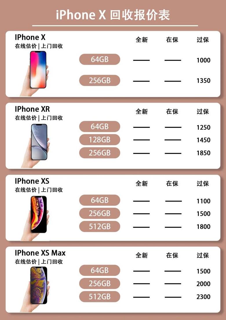 iphonexr报价