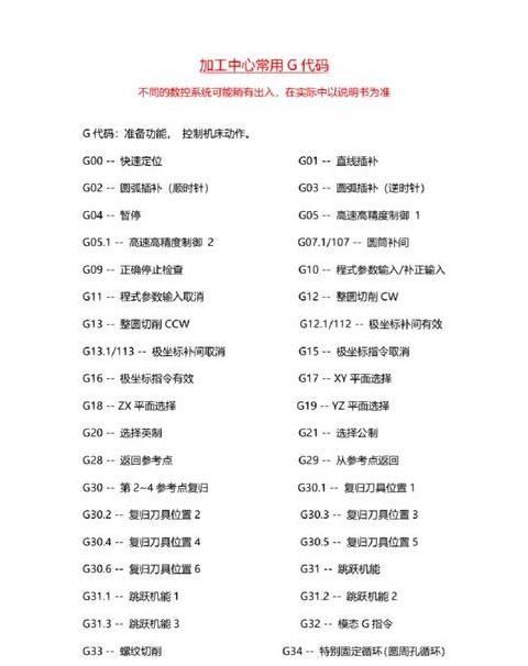 cnc数控机床g代码大全