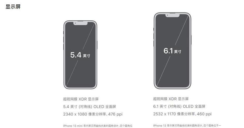 iphone 13mini参数