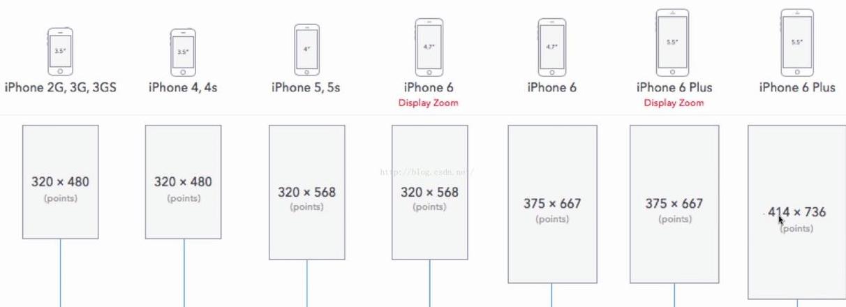 iphone12mini机身尺寸