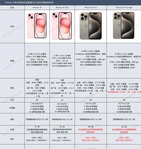 iphone14pro和iphone15pro区别大吗