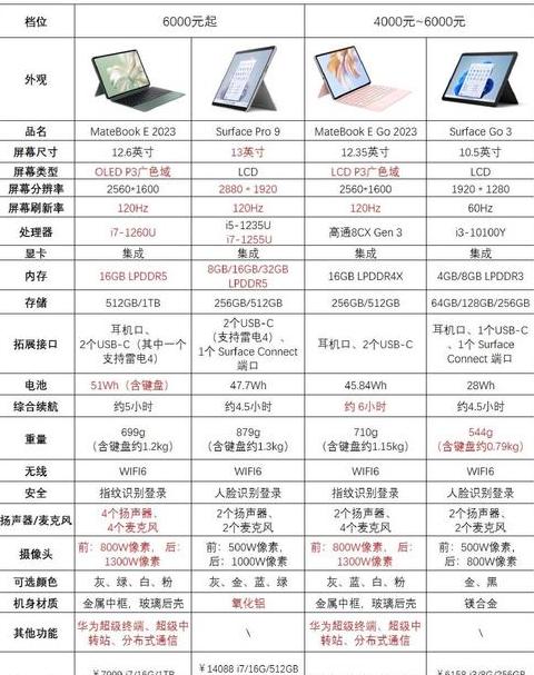 联想平板价格