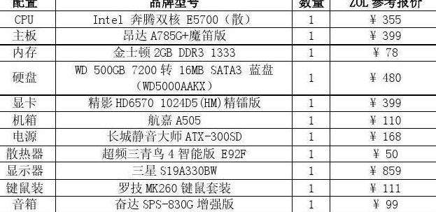机房电脑配置清单表