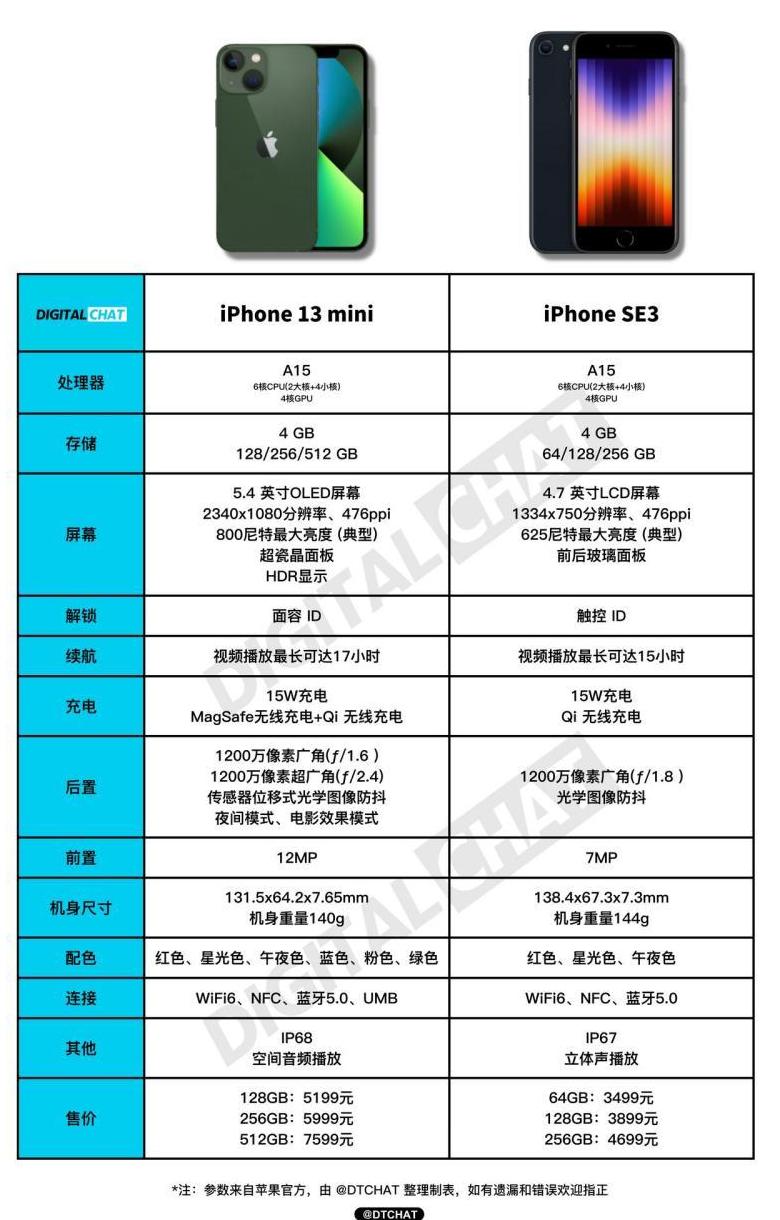 iphone 13mini尺寸
