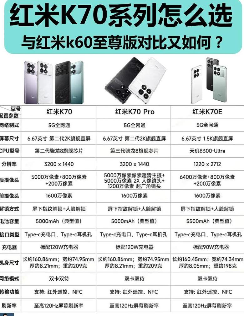 红米k70至尊详细参数表