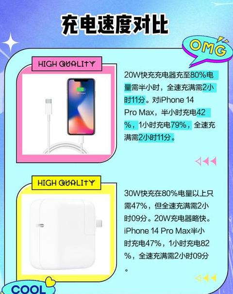 苹果快充35w还是20w好
