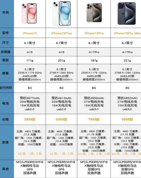 iphone16promax对比15promax