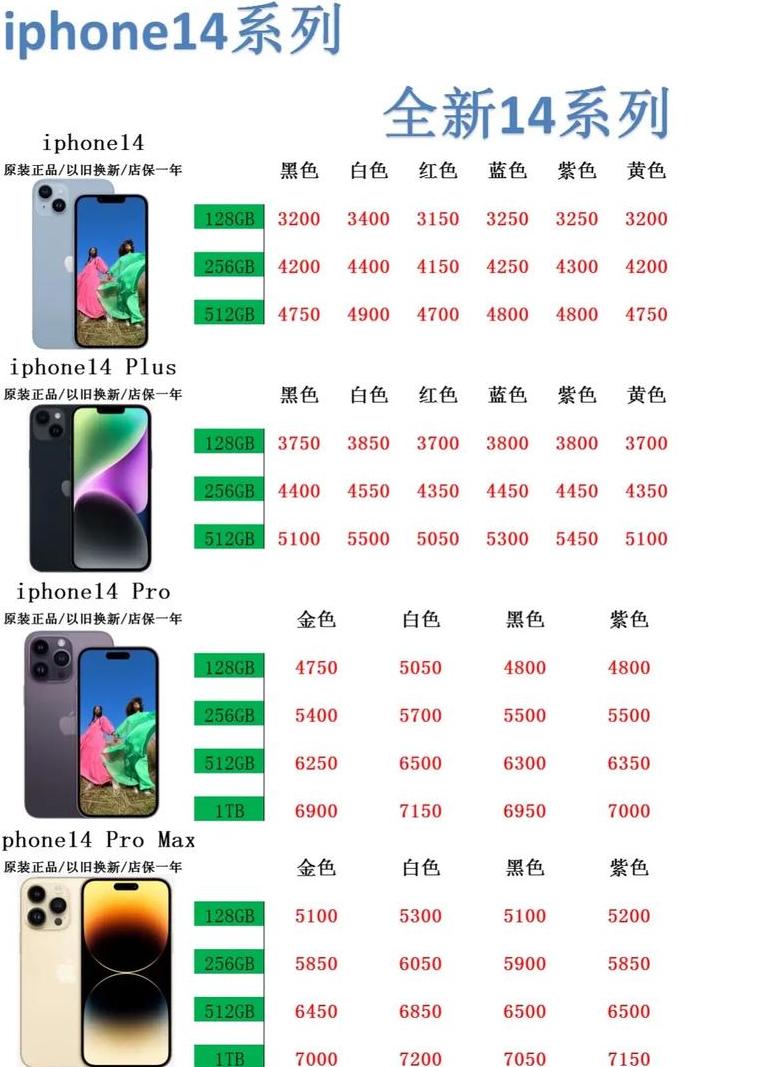 2022年iphone14价格
