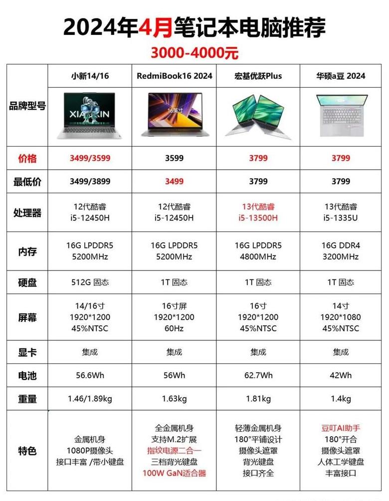 2024台式电脑推荐配置